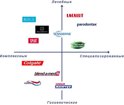 Создание неповторимого бренда: стратегии позиционирования