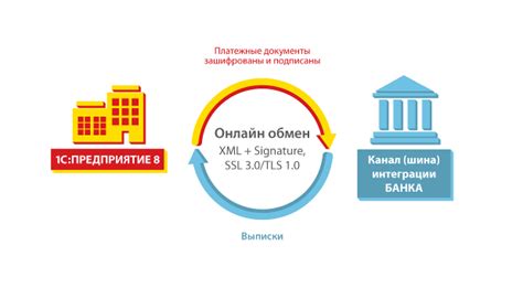 Создание обработки для прямого обмена с банком