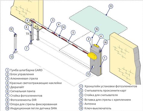 Создание объекта шлагбаума