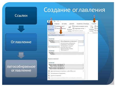 Создание оглавления в Microsoft Word: шаги и инструкция