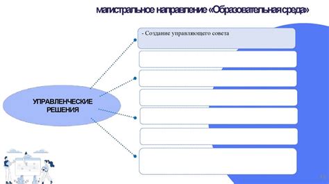 Создание оптимальных условий для растения