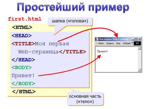 Создание основного HTML-кода