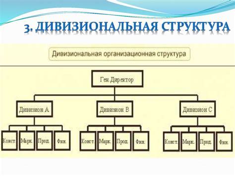 Создание основной структуры темы