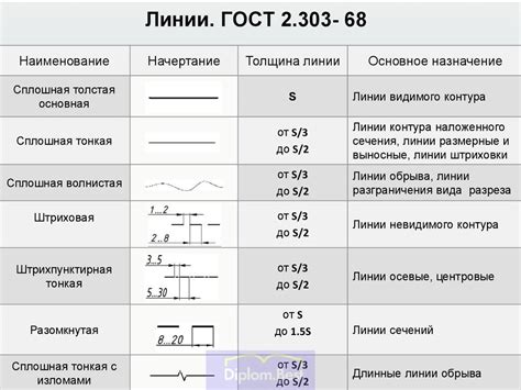 Создание основных линий