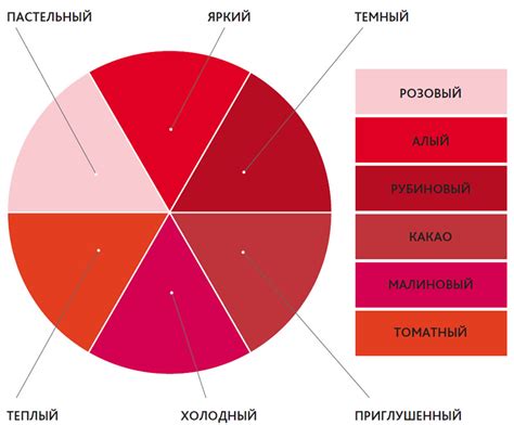 Создание основных оттенков