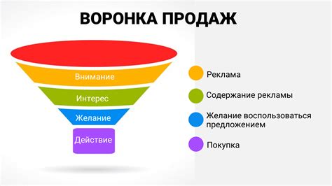 Создание основных стадий воронки продаж