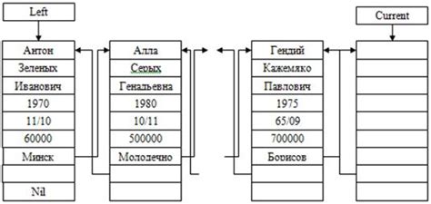 Создание основных структур