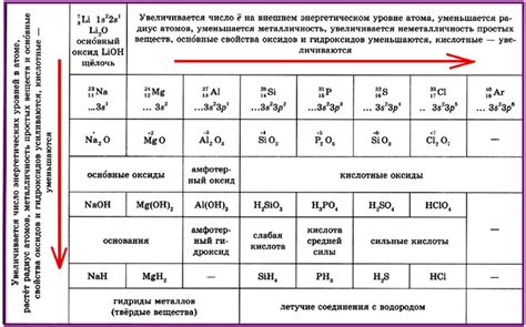 Создание основных элементов