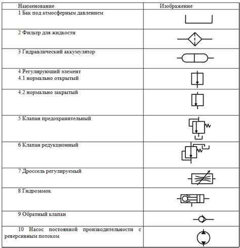 Создание основных элементов городской схемы