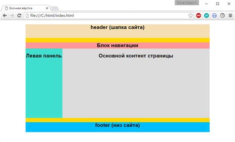 Создание основных элементов header с использованием HTML и CSS