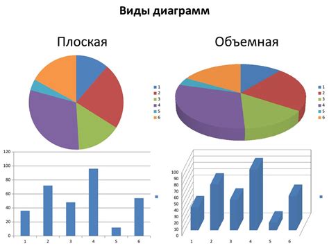 Создание основы для диаграммы