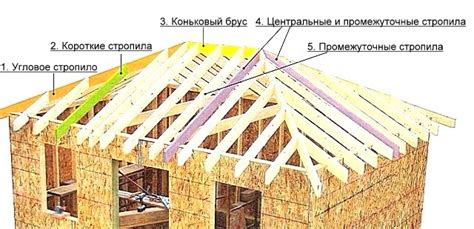 Создание основы для крыши