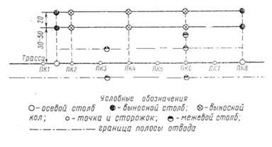 Создание основы трассы