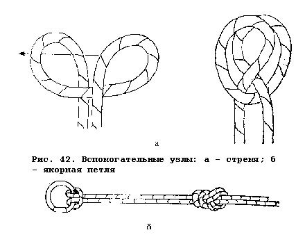 Создание основы яблока: методы связывания исходной цепочки петель