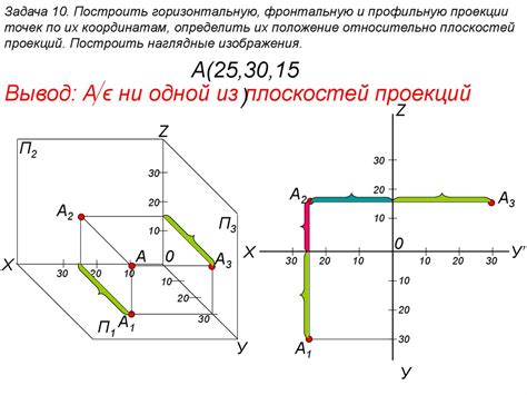 Создание отдельных точек по определенным координатам