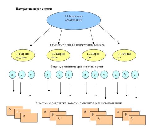 Создание отчетов и настройка целей