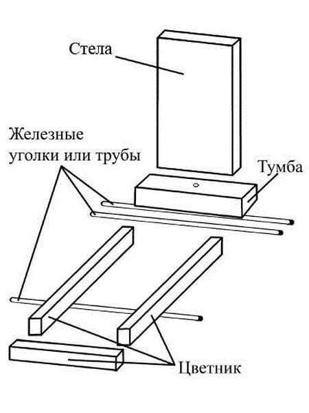 Создание памятника или мемориала