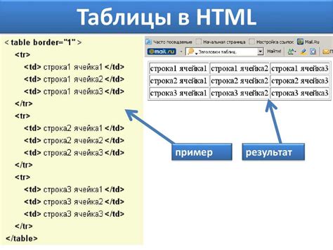 Создание папки в HTML