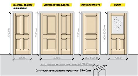 Создание параметров марки двери