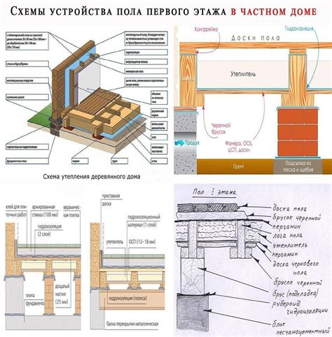 Создание первого этажа: инструкция