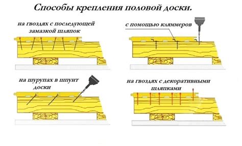 Создание первой доски: советы и рекомендации