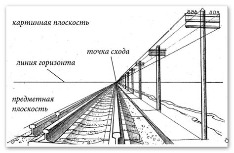 Создание передачи линейной перспективы в рисунке