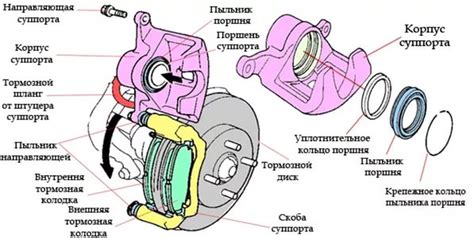 Создание переднего и заднего тормозов