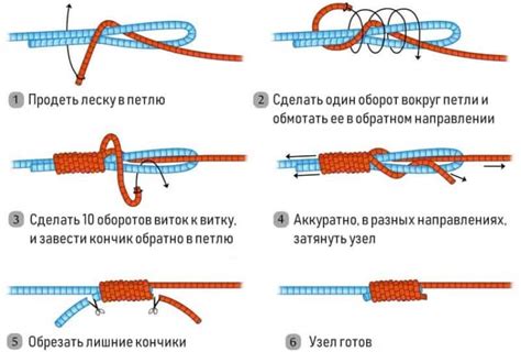 Создание петли для основной лески