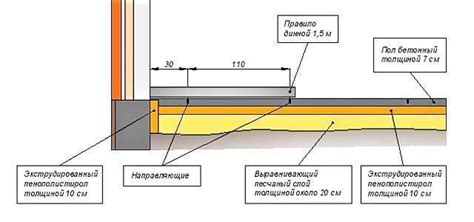 Создание пирога