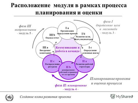 Создание плана действий и распределение ресурсов