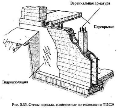 Создание подвала для фармилки