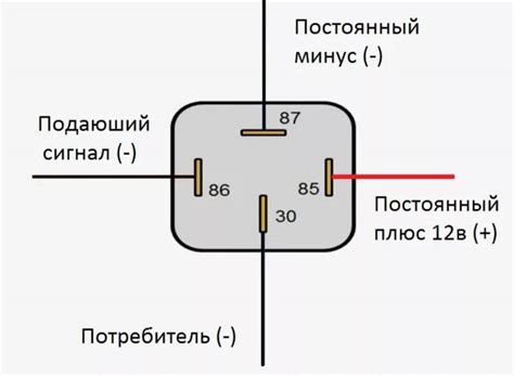 Создание правильной схемы подключения