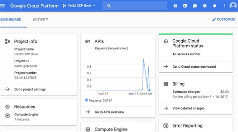 Создание приложения в Google Cloud Console