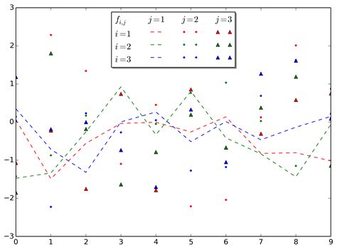 Создание простого линейного графика в matplotlib