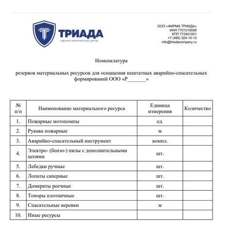 Создание резервов материальных ресурсов организациями