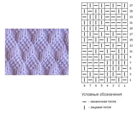 Создание рисунка: использование разных петель и узоров