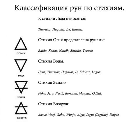 Создание руны воды: пошаговая инструкция