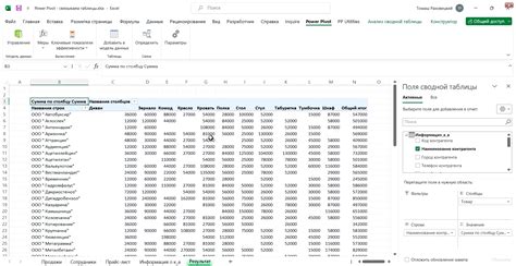 Создание сводных таблиц в Power Pivot и их анализ