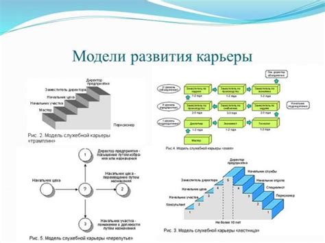 Создание своего игрока и развитие карьеры