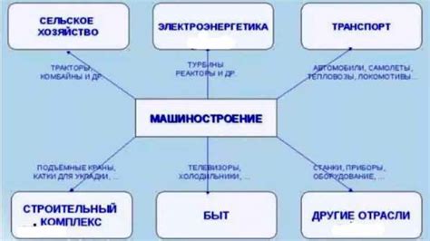 Создание связей с другими задачами