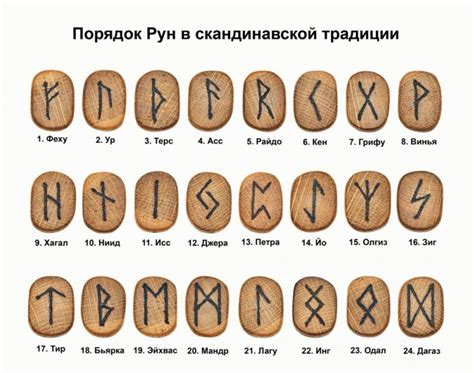 Создание символов и надписей на рунах