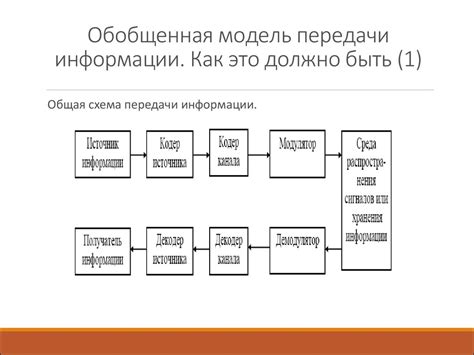 Создание системы передачи