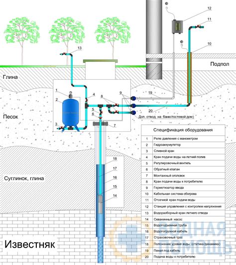 Создание системы подвода воды