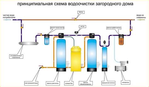 Создание системы фильтрации