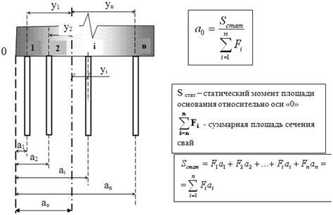 Создание смещенного центра тяжести