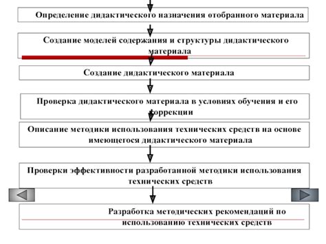 Создание содержания и структуры