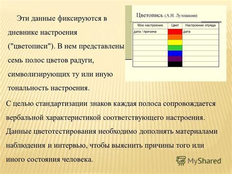 Создание соответствующего настроения