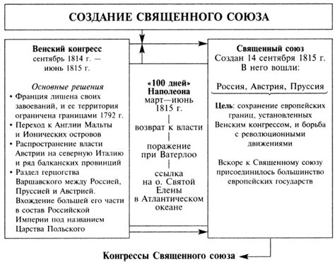 Создание союза и начало конфликта