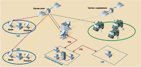 Создание спутниковой сети