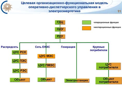 Создание структуры ПСС